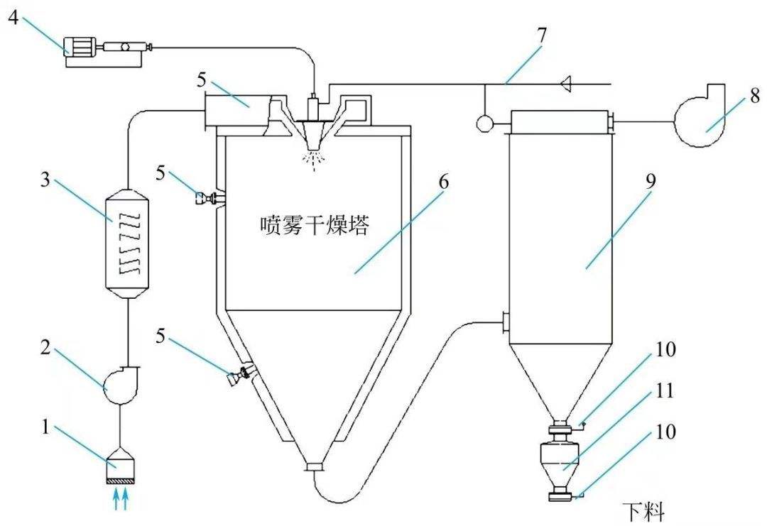 上海喬楓高速離心噴霧干燥機(jī)工作原理及架構(gòu)