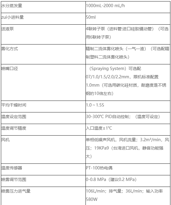 桌面式噴霧干燥機(jī)