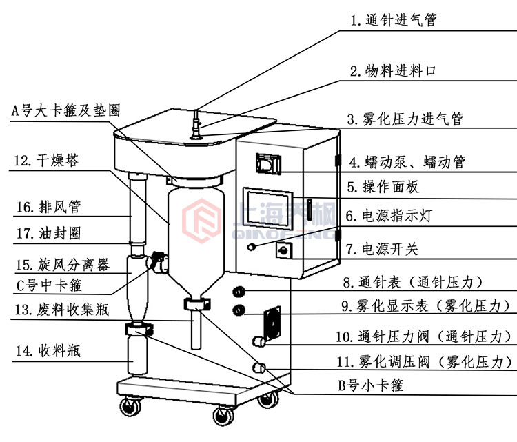 小型噴霧干燥機(jī) QFN-8000S